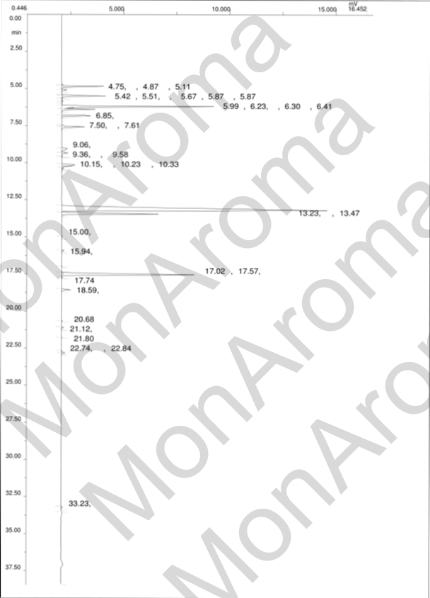 Chromatographie en phase gazeuse de l'huile essentielle d'origan compact Page 1