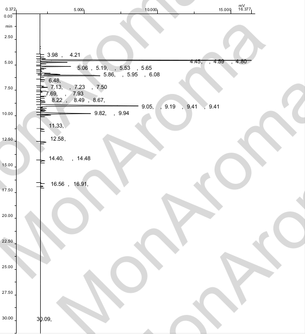 Chromatographie en phase gazeuse de notre huile essentielle de Romarin à Cinéole