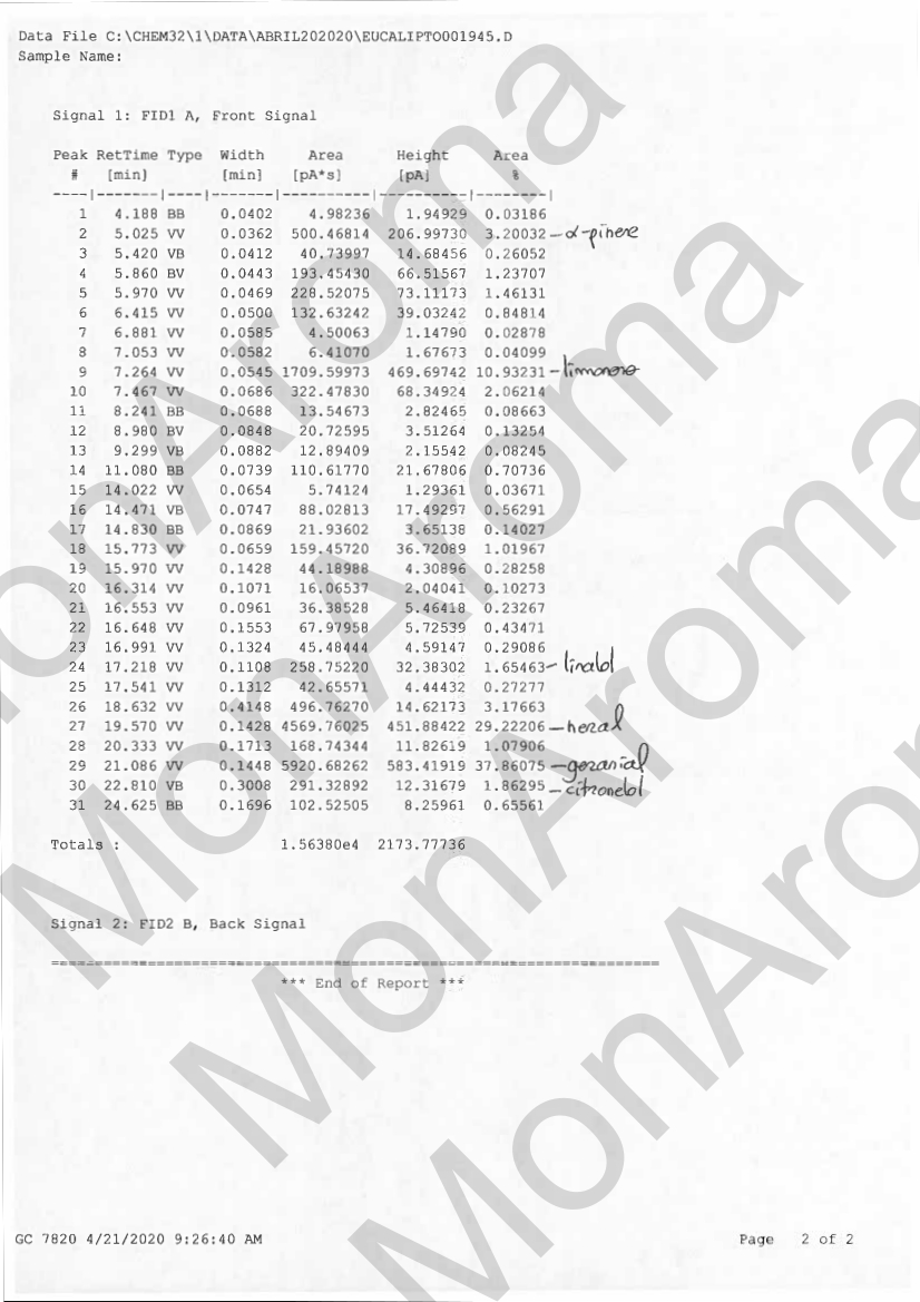 Chromatographie en phase gazeuse de notre huile essentielle de Verveine Exotique Page 2