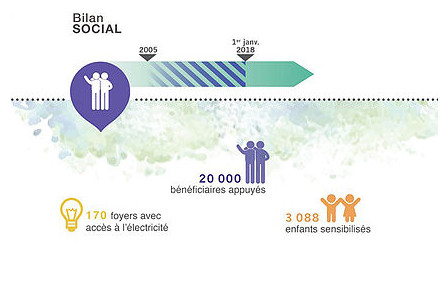 Bilan social 2017
