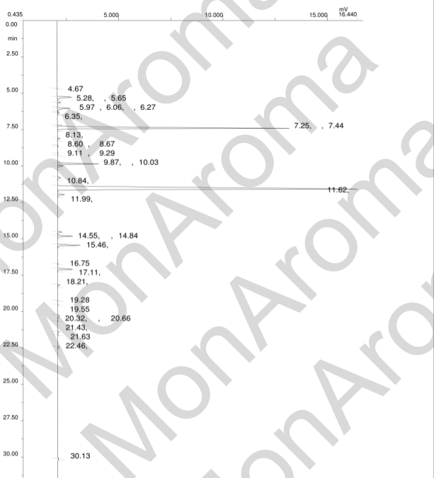 Chromatographie en phase gazeuse de notre huile essentielle de Sauge Sclarée Page 1