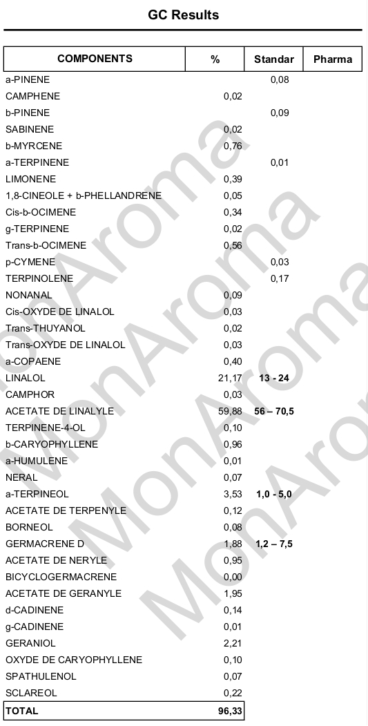 Chromatographie en phase gazeuse de notre huile essentielle de Sauge Sclarée Page 2