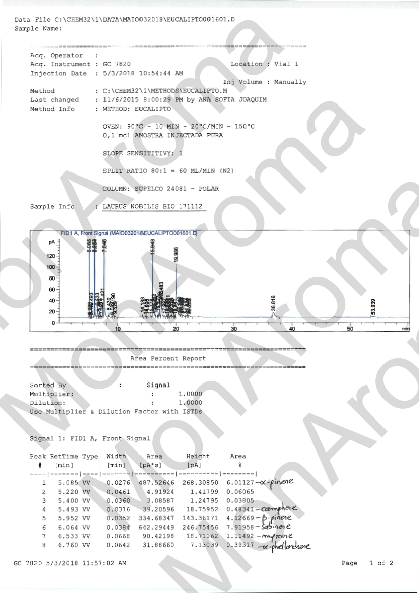 Chromatographie huile essentielle de Laurier Noble Page 1